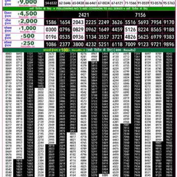 Rajshree 50 Lottery 7:30PM Result 17 09 26