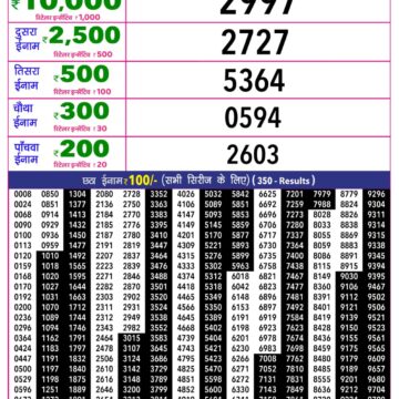 Rajshree 10 Evening 5:40PM Result 22 09 26