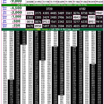 Rajshree 50 Lottery 7:30PM Result 22 09 26