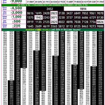 Rajshree 50 Lottery 7:30PM Result 23 09 26