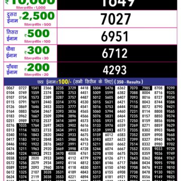 Rajshree 10 Evening 5:40PM Result 24 09 26
