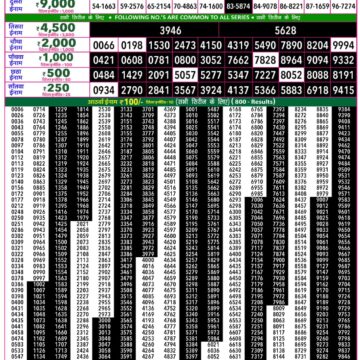 Rajshree 50 Lottery 7:30PM Result 25 09 26