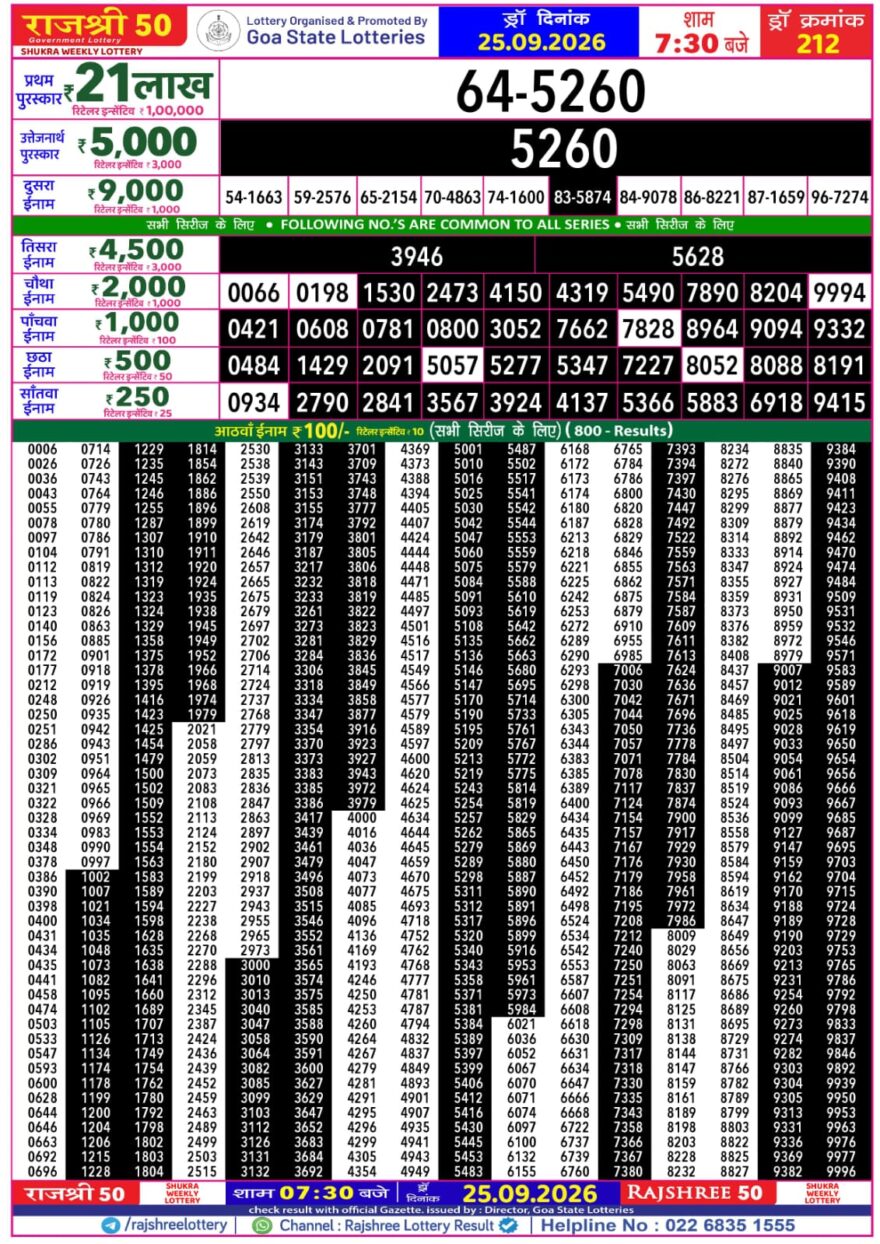 Rajshree 50 Lottery 7:30PM Result 25 09 26