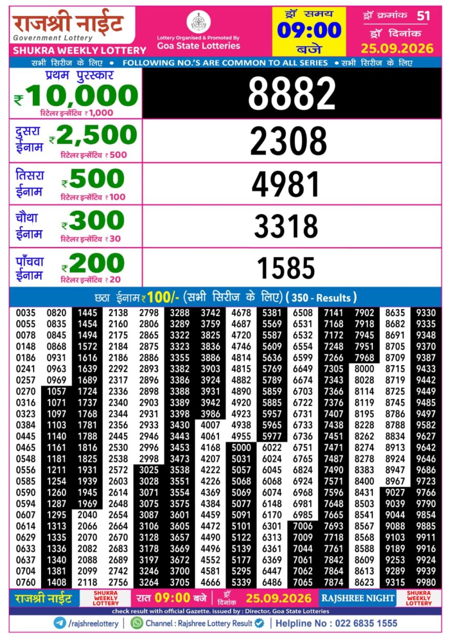Rajshree 9PM Result 25 09 26
