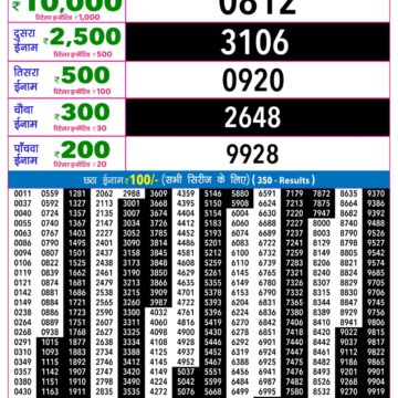 Rajshree 9PM Result 28 09 26