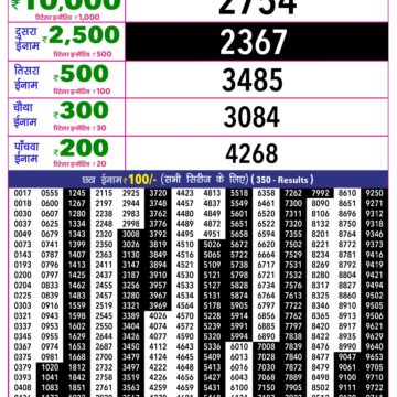 Rajshree 10 Evening 5:40PM Result 15 09 26