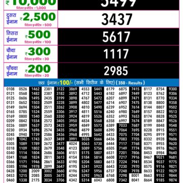 Rajshree 9PM Result 20 10 26