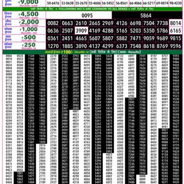 Rajshree 50 Lottery 7:30PM Result 22 10 26