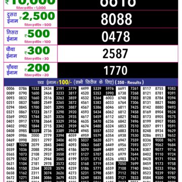Rajshree 10 Evening 5:40PM Result 10 10 26