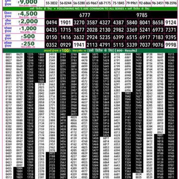 Rajshree 50 Lottery 7:30PM Result 27 10 26
