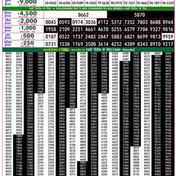 Rajshree 50 Lottery 7:30PM Result 15 10 26