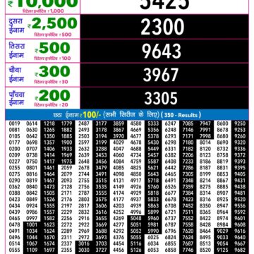 Rajshree 9PM Result 17 10 26