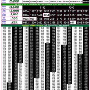 Rajshree 50 Lottery 7:30PM Result 16 10 26
