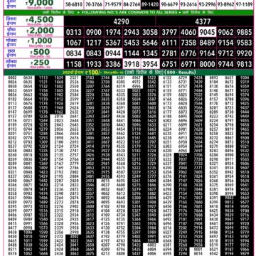 Rajshree 50 Lottery 7:30PM Result 14 10 26