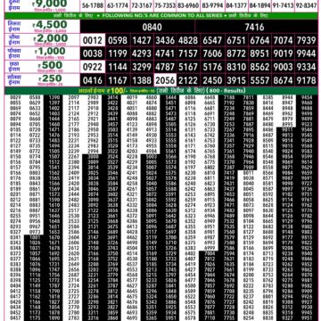 Rajshree 50 Lottery 7:30PM Result 12 10 26