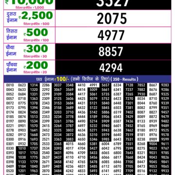 Rajshree 10 Evening 5:40PM Result 28 10 26
