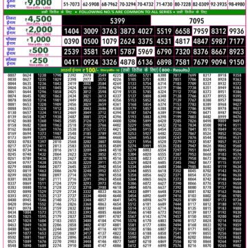 Rajshree 50 Lottery 7:30PM Result 26 10 26
