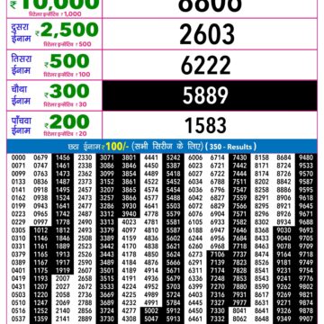 Rajshree 9PM Result 04 10 26