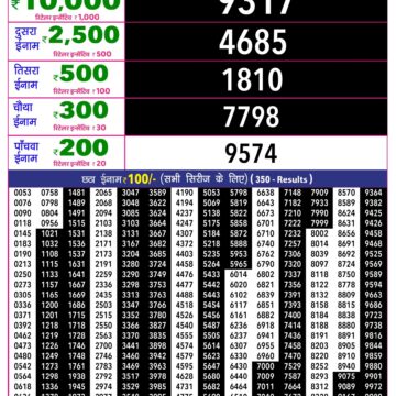 Rajshree 10 Evening 5:40PM Result 14 10 26