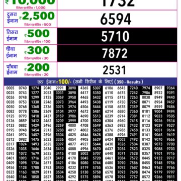 Rajshree 10 Evening 5:40PM Result 03 10 26