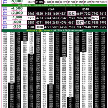 Rajshree 50 Lottery 7:30PM Result 04 10 26