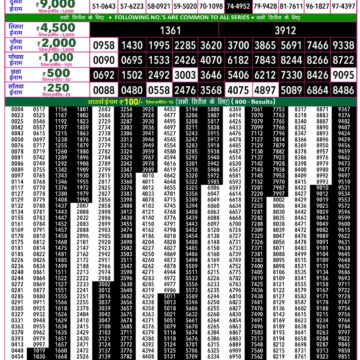 Rajshree 50 Lottery 7:30PM Result 07 10 26