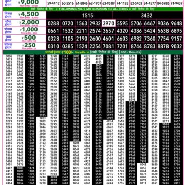 Rajshree 50 Lottery 7:30PM Result 09 10 26