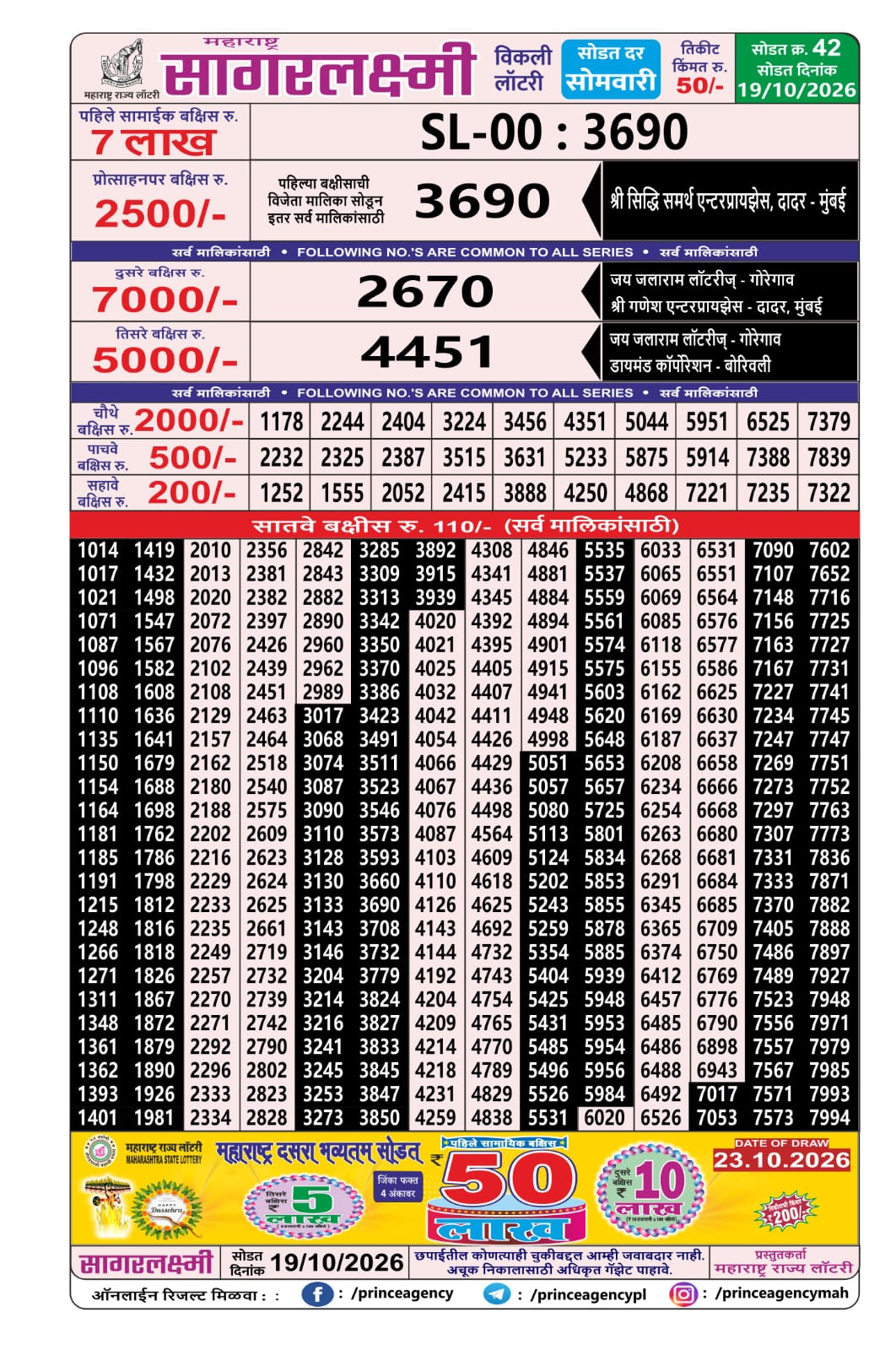 Maharashtra Lottery Result Today 4PM 19 10 26