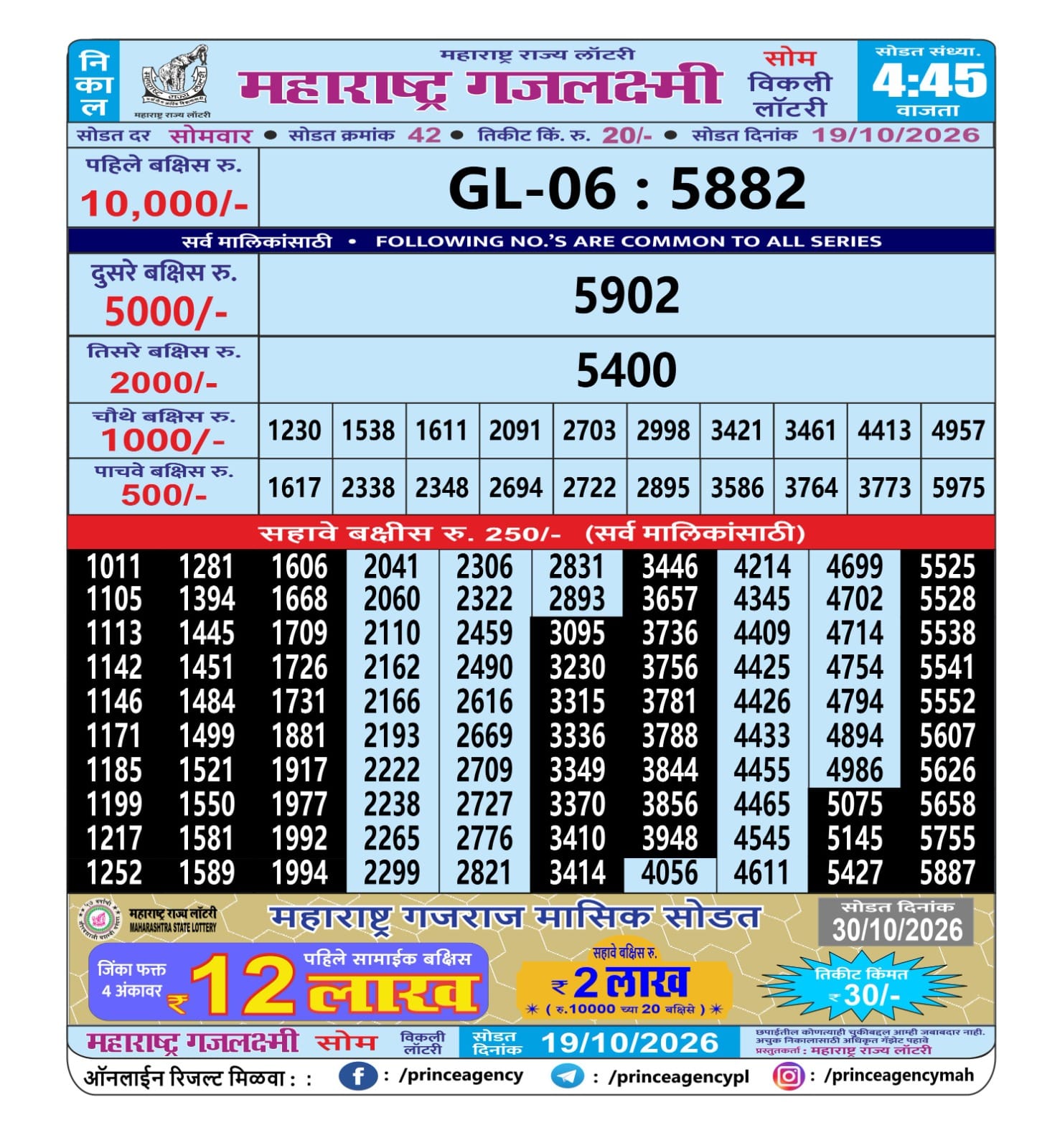 Maharashtra Gajlaxmi Lottery Result 19 10 26