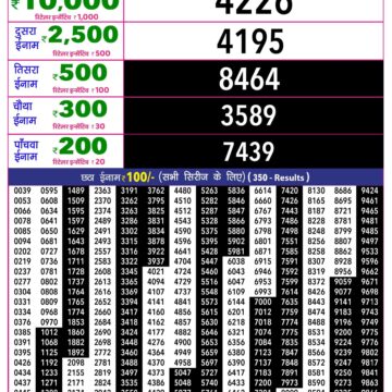 Rajshree 10 Evening 5:40PM Result 19 10 26