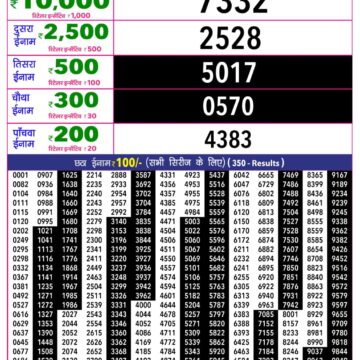 Rajshree 10 Evening 5:40PM Result 22 10 26