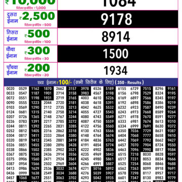 Rajshree 10 Evening 5:40PM Result 26 10 26