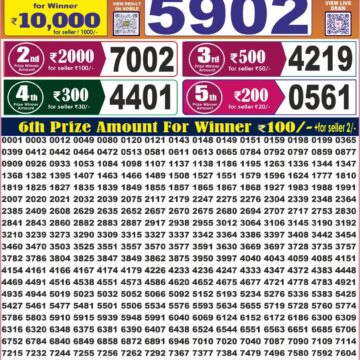 Labh Laxmi Lottery 4PM Result 19 10 26