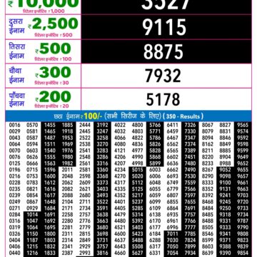 Rajshree 9PM Result 15 10 26