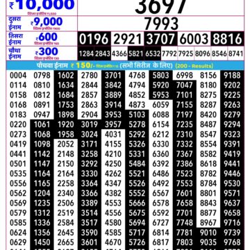 Rajshree Daily 2.25PM Result 18 10 26